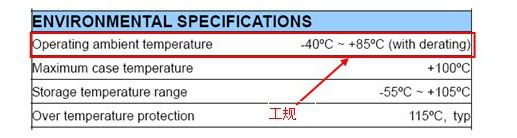 操作溫度表圖片