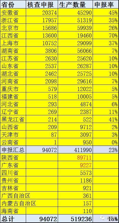 【重磅】2016新能源車補貼審核超預期嚴格