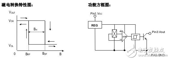 霍爾開關(guān)：原理結(jié)構(gòu)、電路、傳感器應(yīng)用、失效鑒別解析