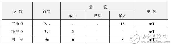 霍爾開關(guān)：原理結(jié)構(gòu)、電路、傳感器應(yīng)用、失效鑒別解析